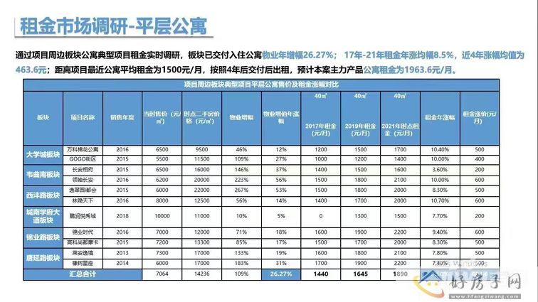 雅居乐 常宁ONE 36㎡ 单价6200起，首付10万+(图2)