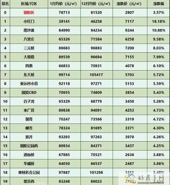 北京朝阳房价多少钱一平?北京朝阳楼盘推荐!            </h1>(图2)