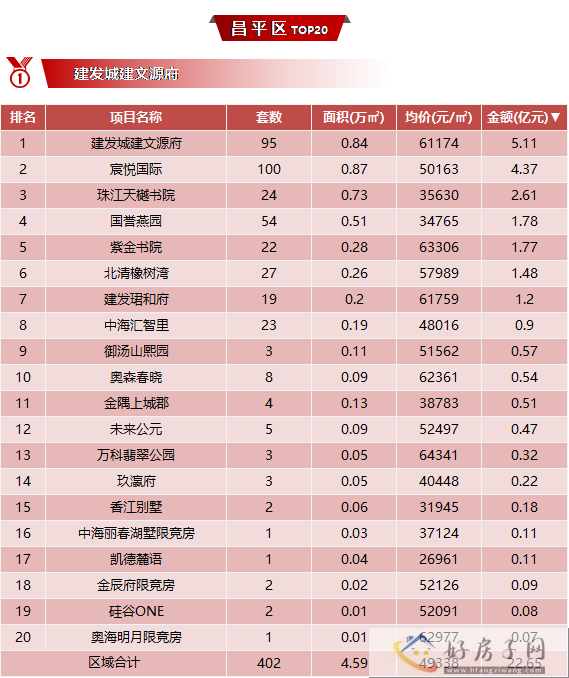 2023年北京昌平新楼盘排行榜，昌平的新盘怎么样?            </h1>(图2)