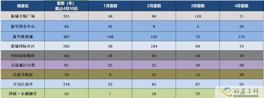 全国百强房企落子甜城丨内江城南新区“新军来袭”? </h1>(图5) 全国百强房企落子甜城丨内江城南新区“新军来袭”? </h1>(图5)