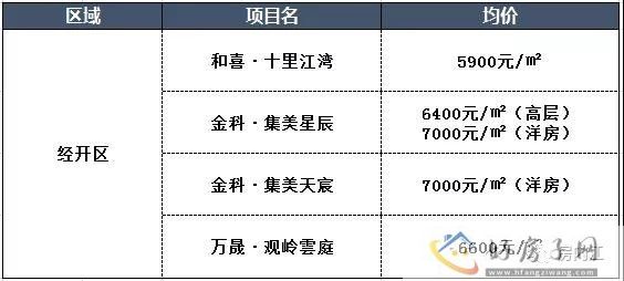 楼市月报丨5月内江主城区地产市场数据速览            </h1>(图11)