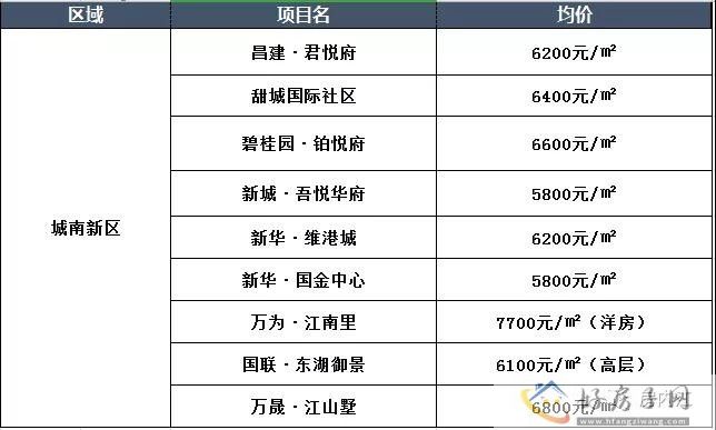楼市月报丨5月内江主城区地产市场数据速览            </h1>(图10)
