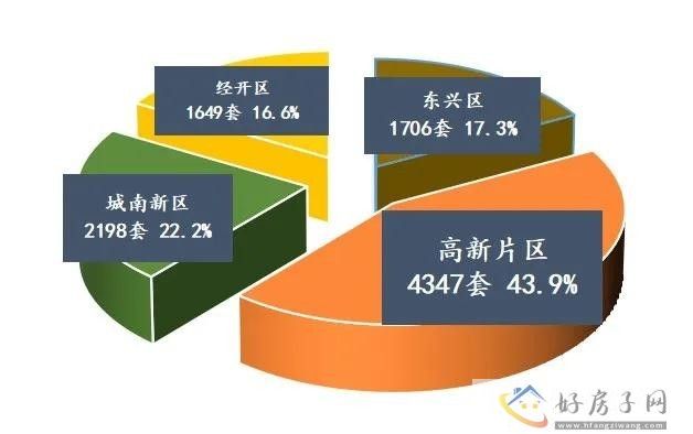 劲销8595套丨一文带你看最全最新内江楼市半年报告！            </h1>(图4)