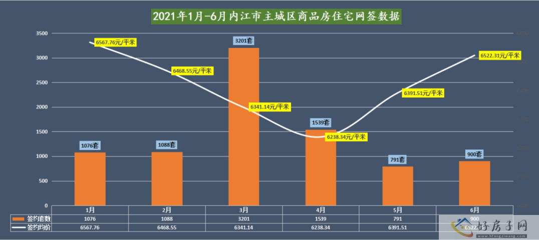 劲销8595套丨一文带你看最全最新内江楼市半年报告！            </h1>(图2)