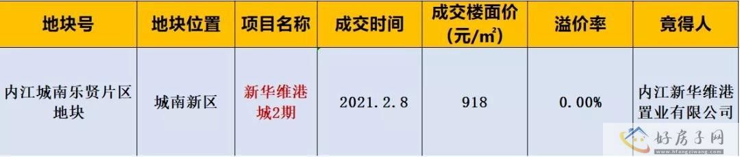 劲销8595套丨一文带你看最全最新内江楼市半年报告！            </h1>(图10)