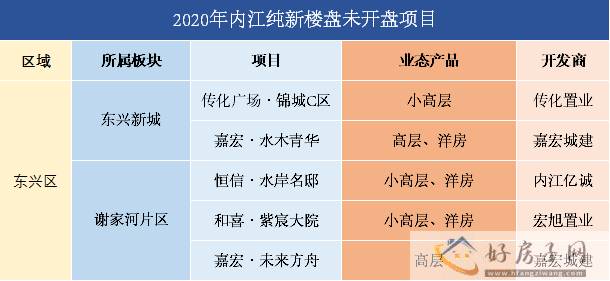 楼市月报|7月内江楼市回暖，房价小幅度上涨，这个楼盘卖的最好            </h1>(图9)