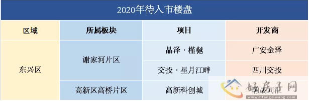楼市月报|7月内江楼市回暖，房价小幅度上涨，这个楼盘卖的最好            </h1>(图10)