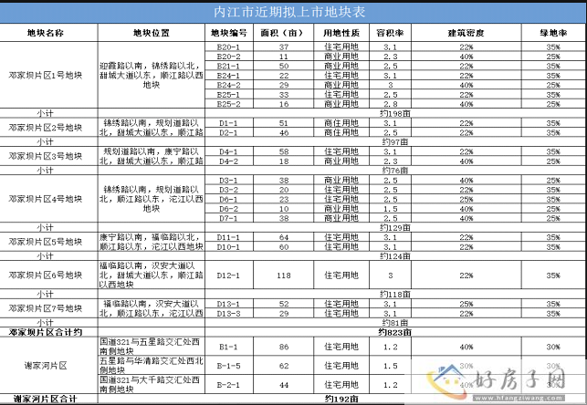 楼市月报|7月内江楼市回暖，房价小幅度上涨，这个楼盘卖的最好            </h1>(图14)