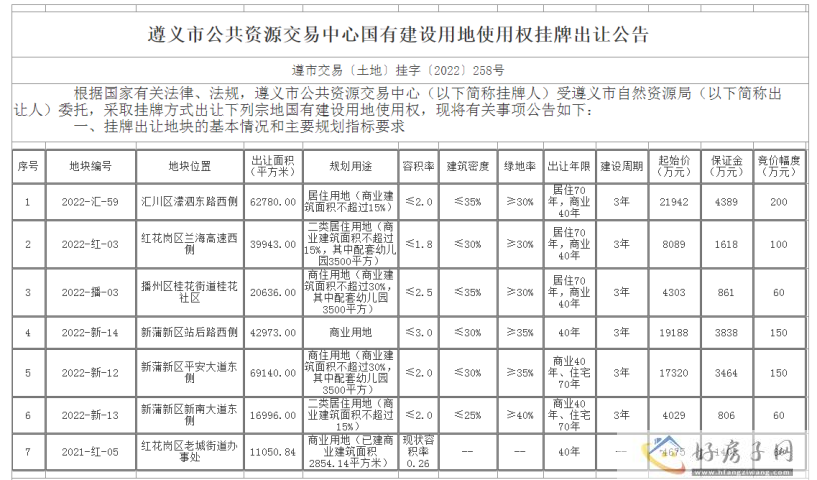 【周一楼市播报】2022年11月21日-11月27日            </h1>(图8)