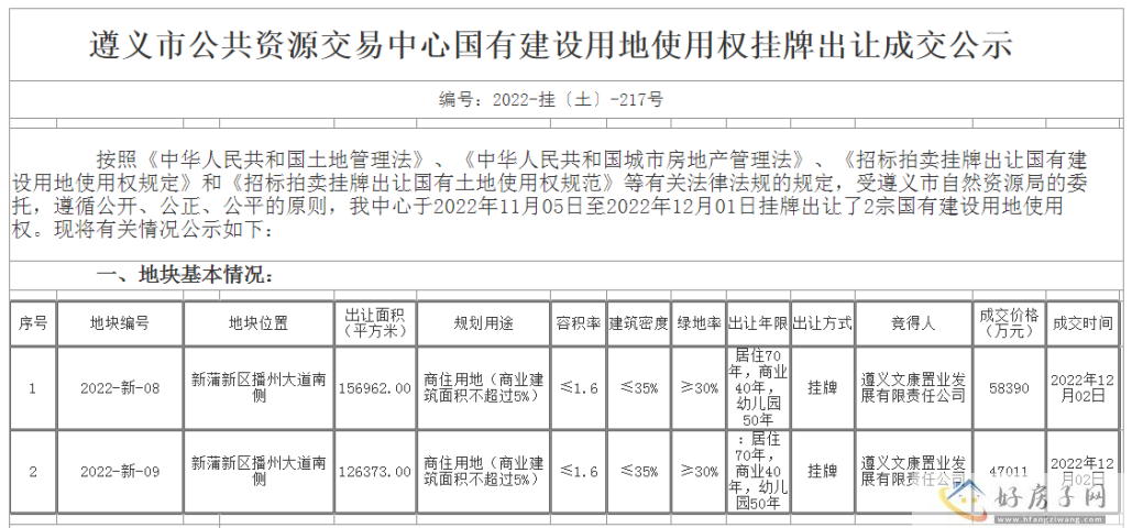 新蒲新区2宗商住用地成交，总成交价超10亿元            </h1>(图1)