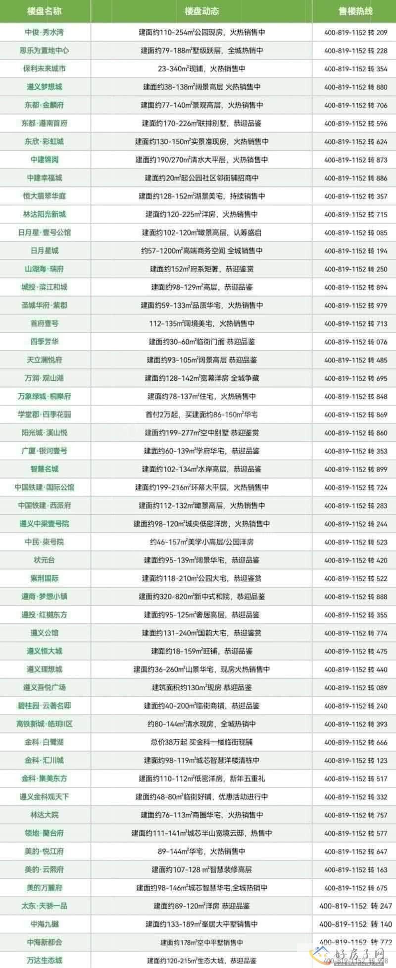 【周一楼市播报】2022年12月5日-12月11日            </h1>(图8)