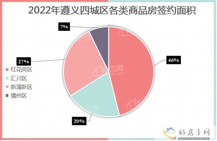 2022年遵义商品房年报            </h1>(图7)