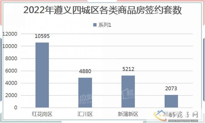 2022年遵义商品房年报            </h1>(图6)