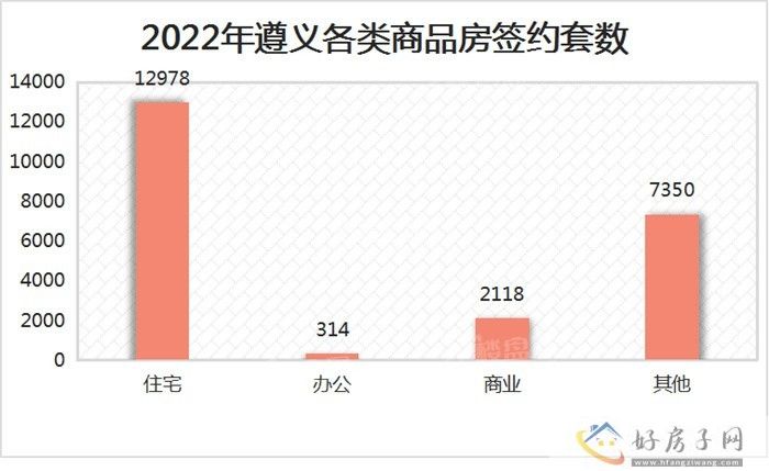 2022年遵义商品房年报            </h1>(图4)