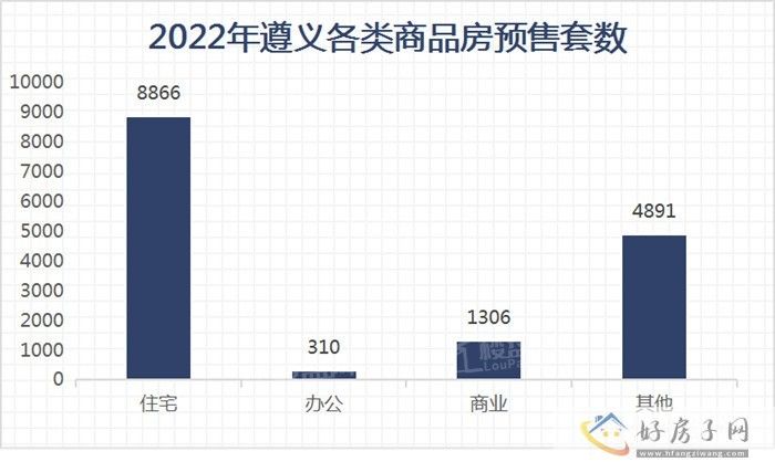 2022年遵义商品房年报            </h1>(图8)