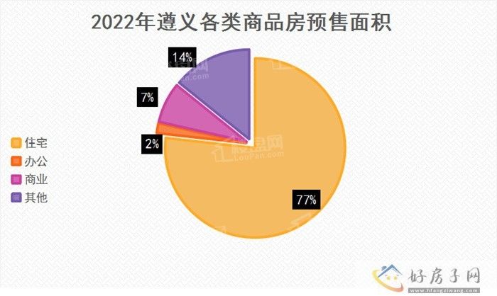 2022年遵义商品房年报            </h1>(图9)