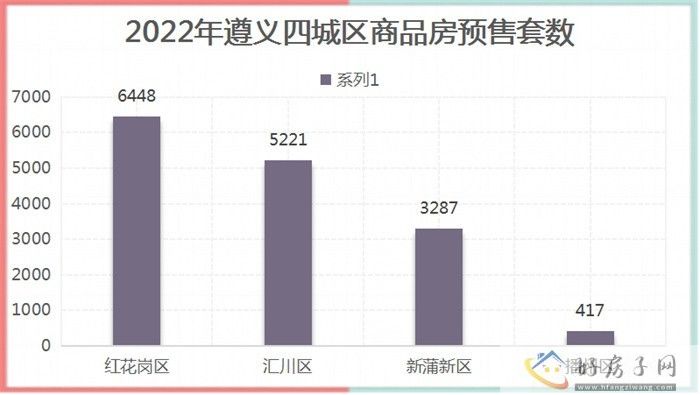 2022年遵义商品房年报            </h1>(图10)