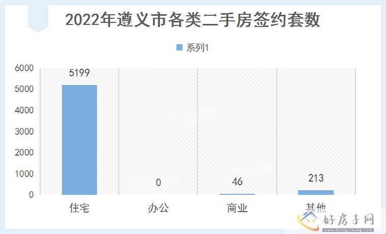 2022年遵义商品房年报            </h1>(图12)