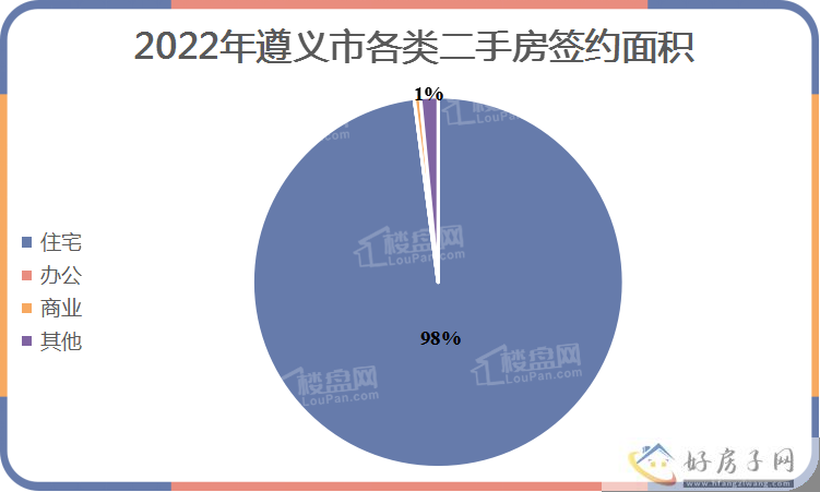 2022年遵义商品房年报            </h1>(图13)