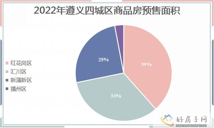 2022年遵义商品房年报            </h1>(图11)