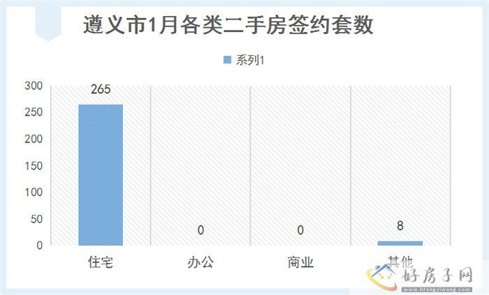 2023年1月遵义商品房月报            </h1>(图8)