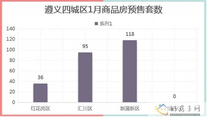 2023年1月遵义商品房月报            </h1>(图6)