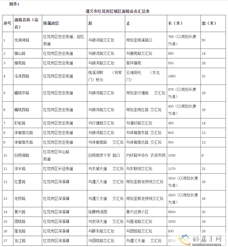 【周一楼市播报】2023年2月6日-2月12日            </h1>(图5)