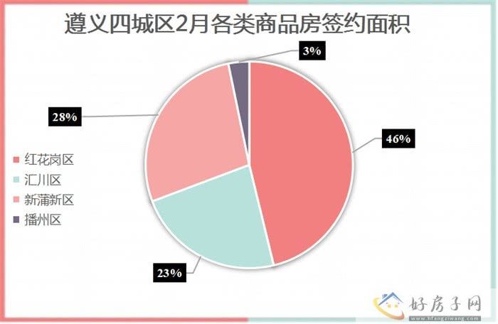2023年2月遵义商品房月报            </h1>(图6)
