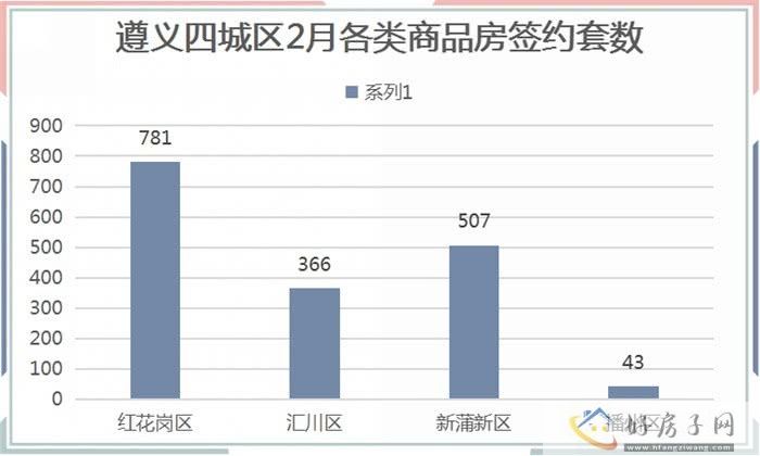 2023年2月遵义商品房月报            </h1>(图5)