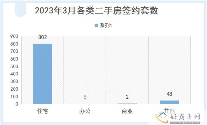 2023年3月遵义商品房月报            </h1>(图11)