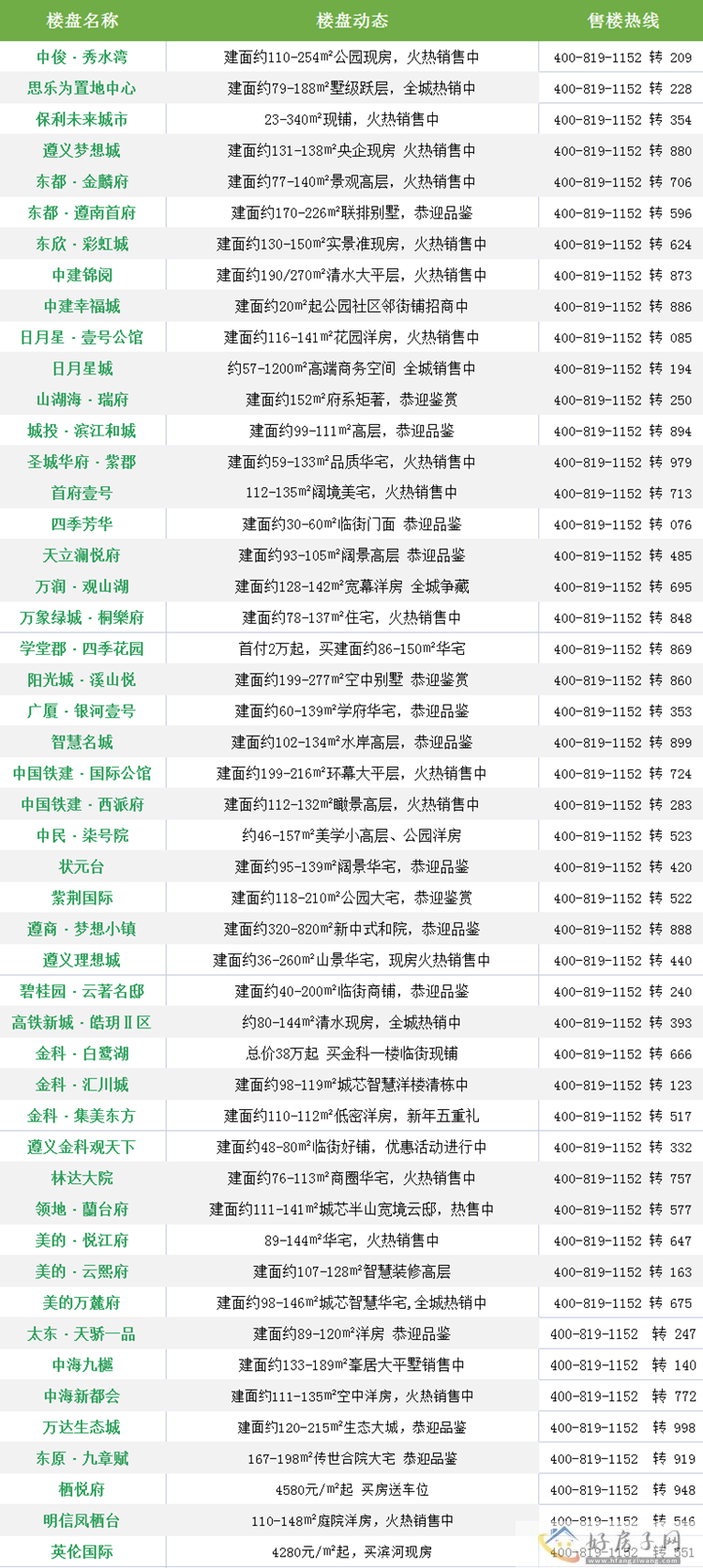 【周一楼市播报】2023年4月17日-4月23日            </h1>(图7)