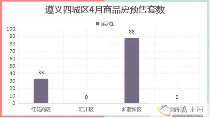 2023年4月遵义商品房月报            </h1>(图9)