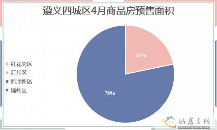 2023年4月遵义商品房月报            </h1>(图10)