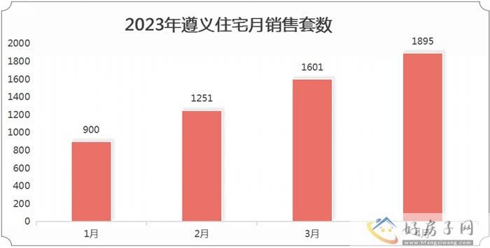 2023年4月遵义商品房月报            </h1>(图1)