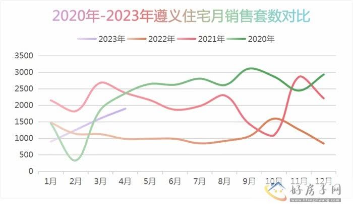 2023年4月遵义商品房月报            </h1>(图2)