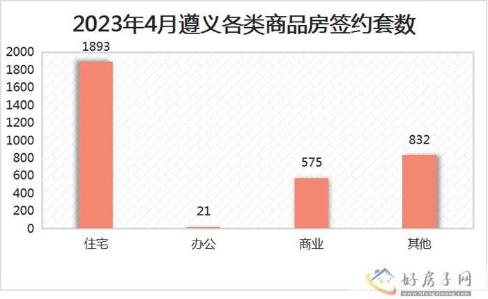 2023年4月遵义商品房月报            </h1>(图3)