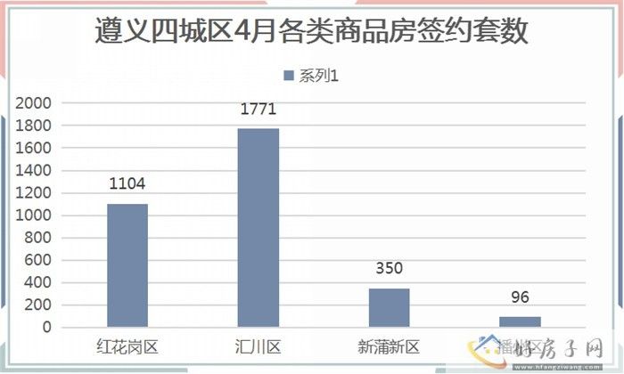 2023年4月遵义商品房月报            </h1>(图5)