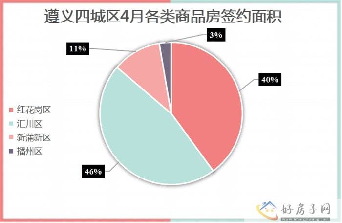2023年4月遵义商品房月报            </h1>(图6)