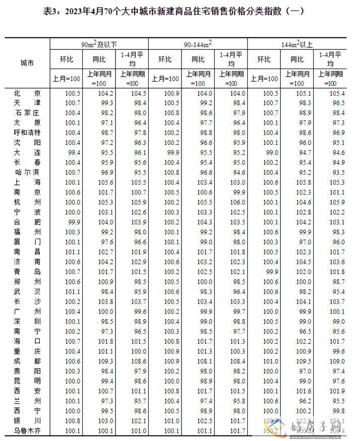 70城房价出炉，快看遵义房价的变化            </h1>(图3)