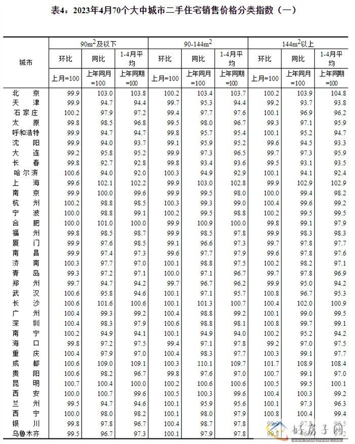 70城房价出炉，快看遵义房价的变化            </h1>(图5)