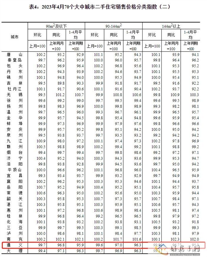70城房价出炉，快看遵义房价的变化            </h1>(图6)