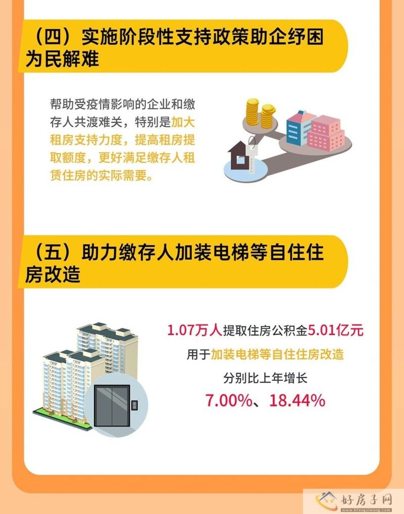 一图读懂|《全国住房公积金2022年年度报告》            </h1>(图4)
