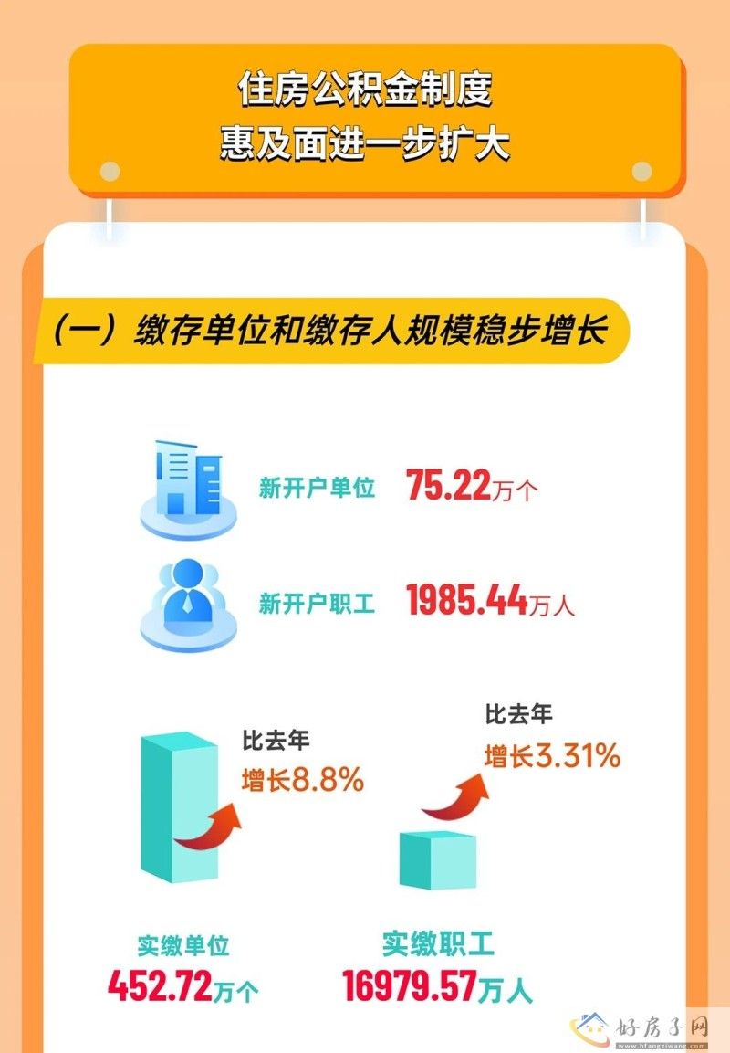 一图读懂|《全国住房公积金2022年年度报告》            </h1>(图5)