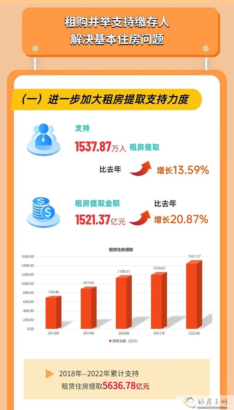 一图读懂|《全国住房公积金2022年年度报告》            </h1>(图2)