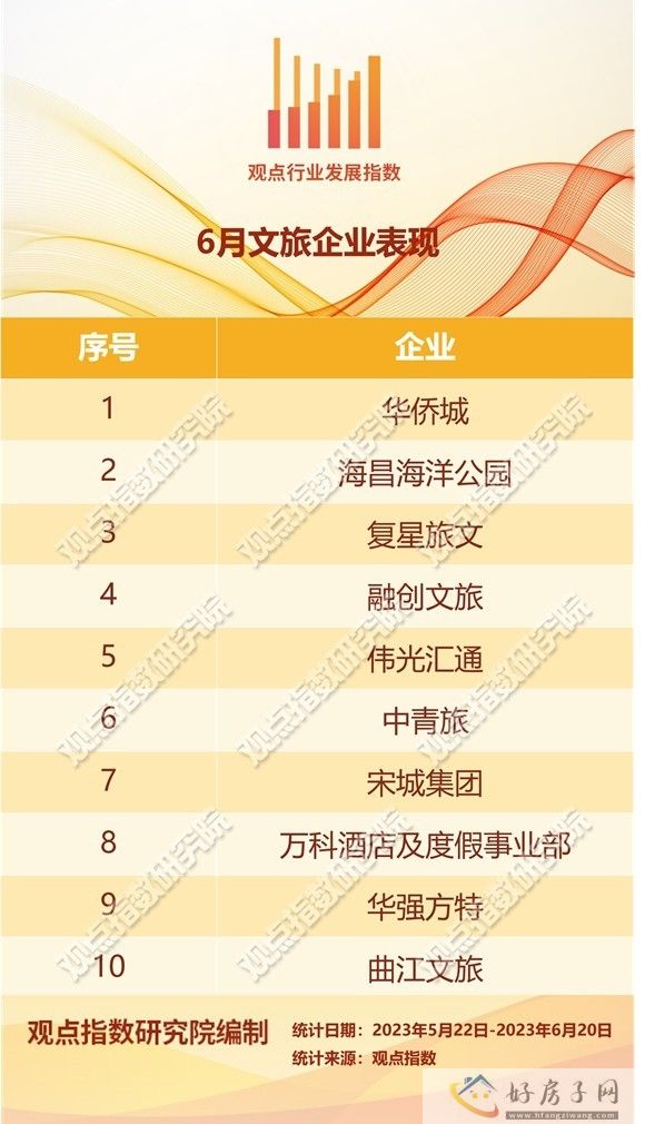 扩张加速 | 2023年6月文旅发展报告            </h1>(图1)