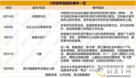 扩张加速 | 2023年6月文旅发展报告            </h1>(图5)