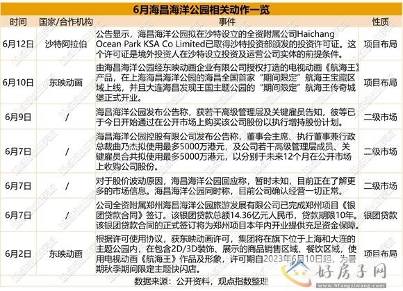 扩张加速 | 2023年6月文旅发展报告            </h1>(图6)