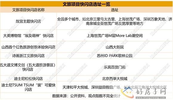 扩张加速 | 2023年6月文旅发展报告            </h1>(图7)