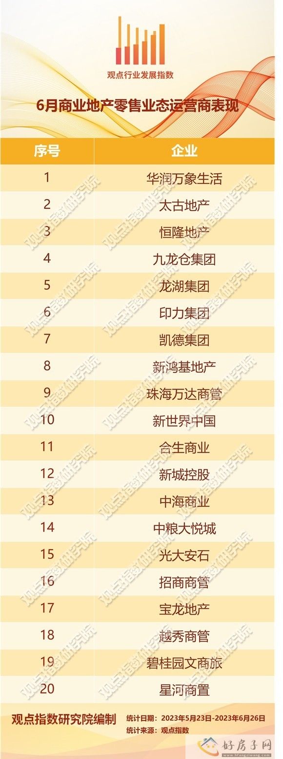 商管上市漫途 | 2023年6月商业地产零售业态发展报告            </h1>(图1)