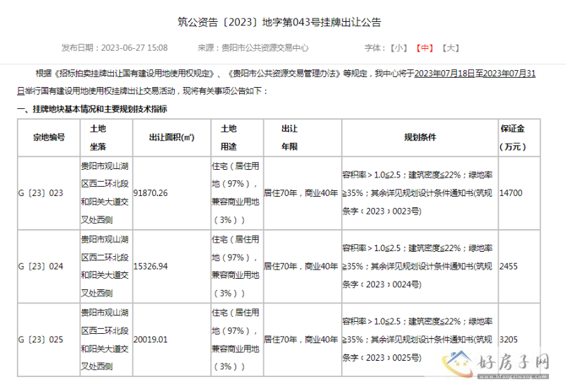 土拍快讯 | 观山湖挂牌3宗住宅土地，总面积约12.7万方，起始楼面单价3200元            </h1>(图2)